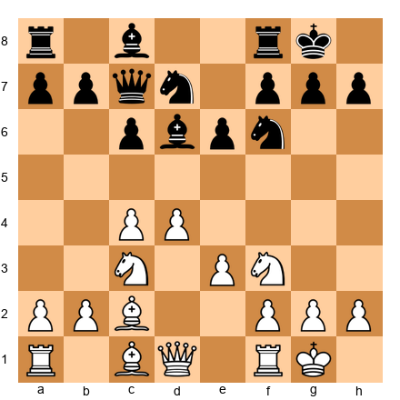 Chess Position