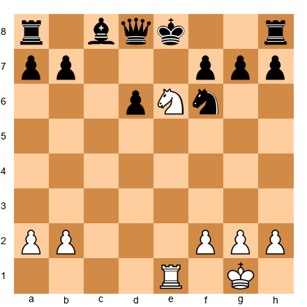 Chess Position