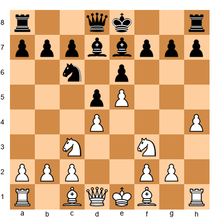 Chess Position