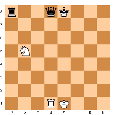 Chess Position