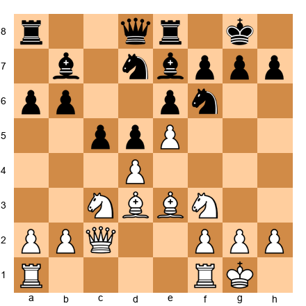 Chess Position