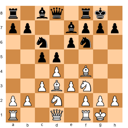 Chess Position
