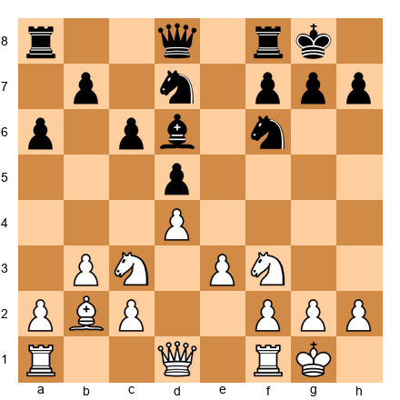 Chess Position