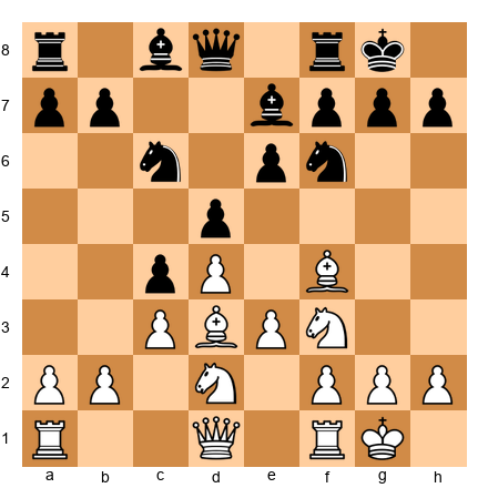Chess Position