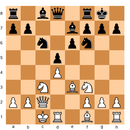 Chess Position