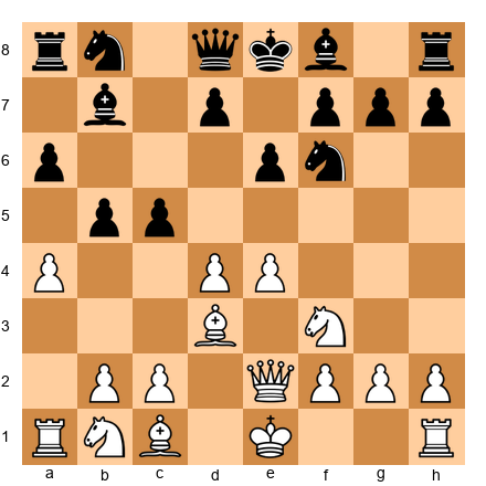 Chess Position
