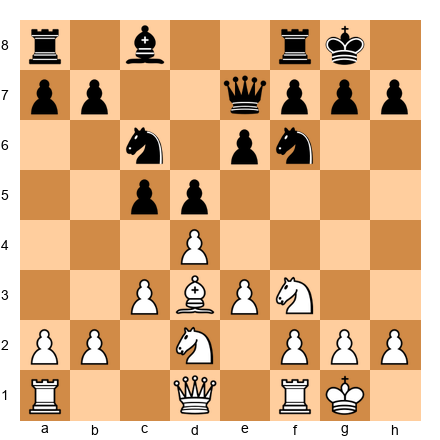 Chess Position