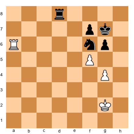 Chess Position