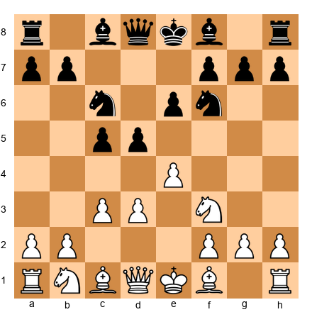 Chess Position