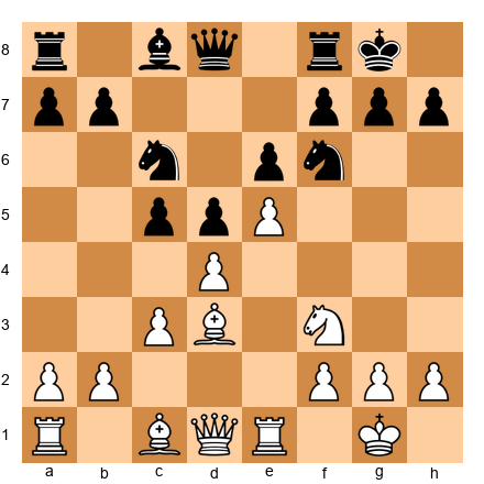 Chess Position