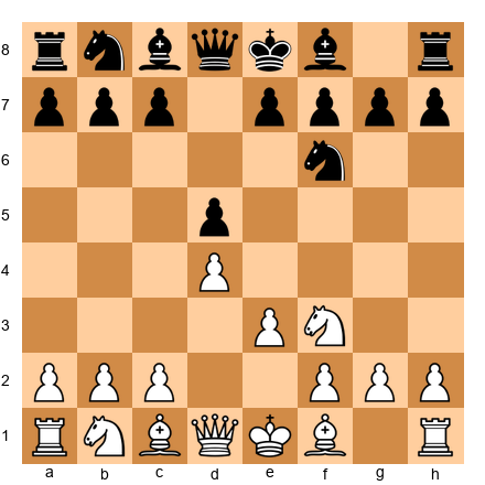 Chess Position