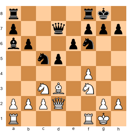 Chess Position