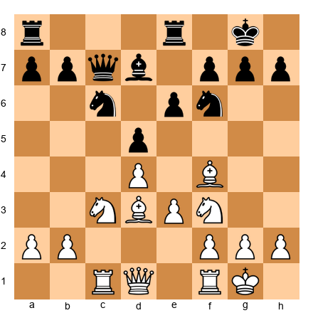 Chess Position