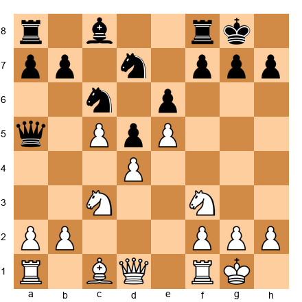 Chess Position