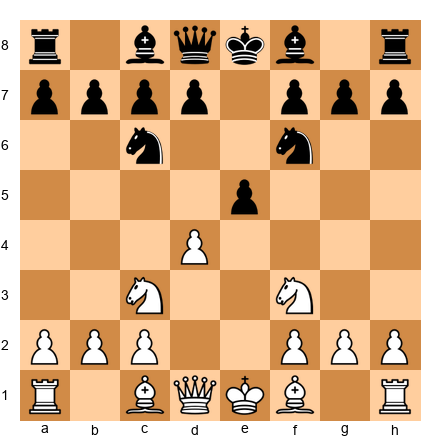 Chess Position