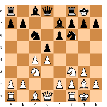 Chess Position
