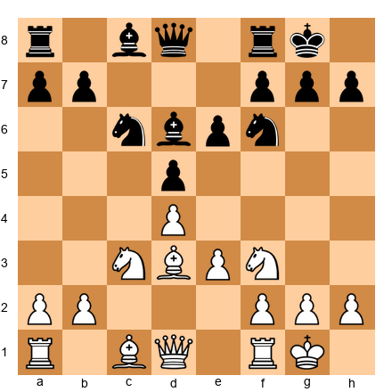 Chess Position