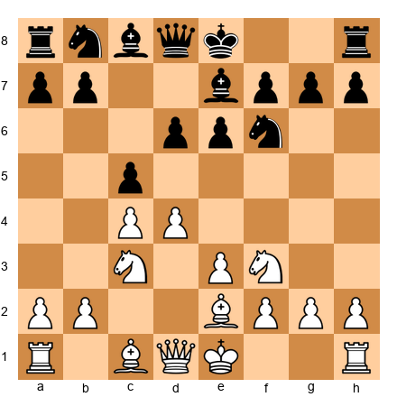 Chess Position