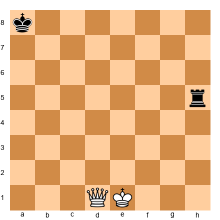 Chess Position