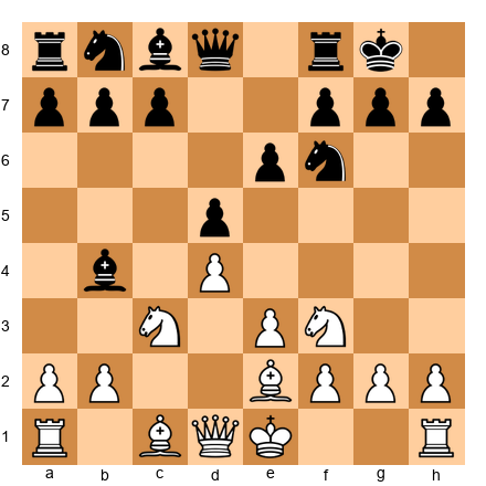 Chess Position