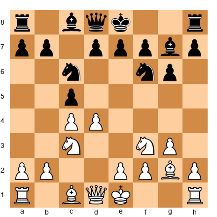 Chess Position