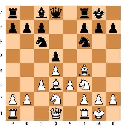 Chess Position