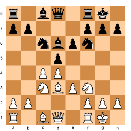 Chess Position