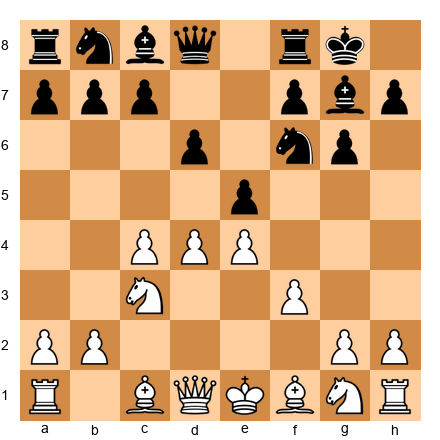 Chess Position