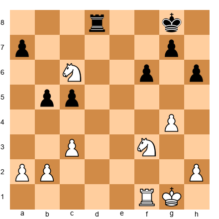 Chess Position