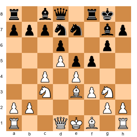 Chess Position