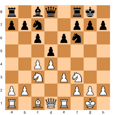 Chess Position