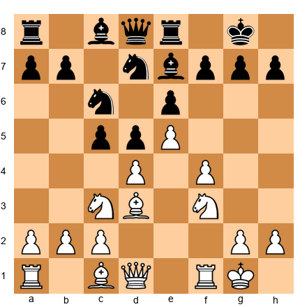 Chess Position