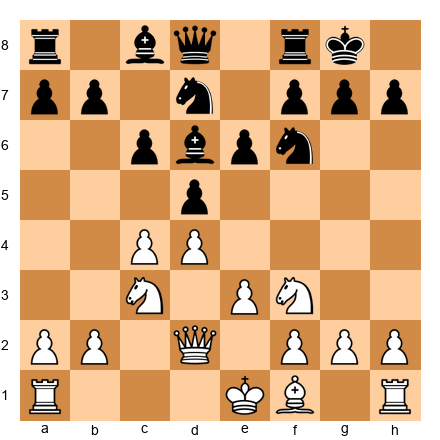 Chess Position