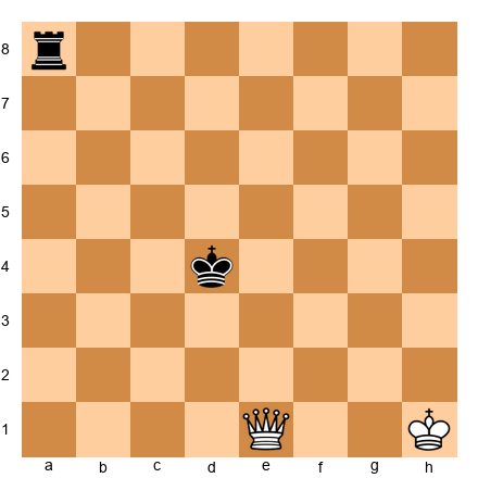 Chess Position