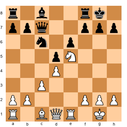 Chess Position