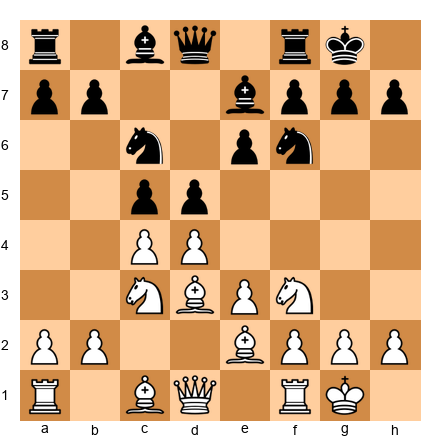 Chess Position
