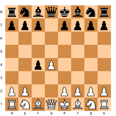 Chess Position