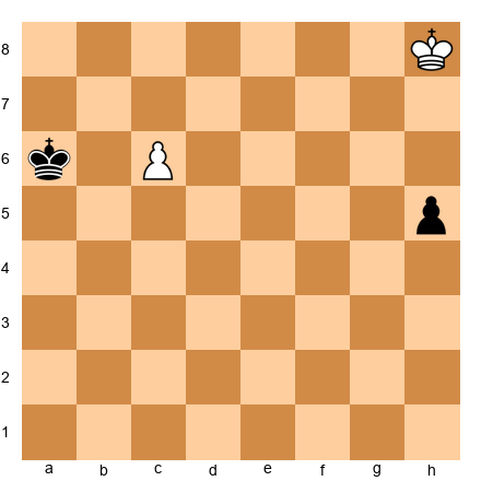Chess Position