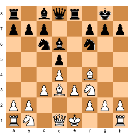 Chess Position