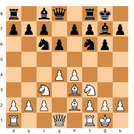 Chess Position