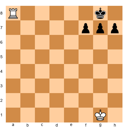 Chess Position