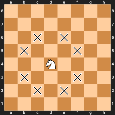 Chess Position