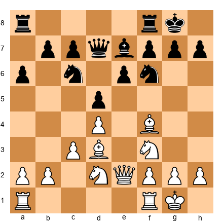 Chess Position