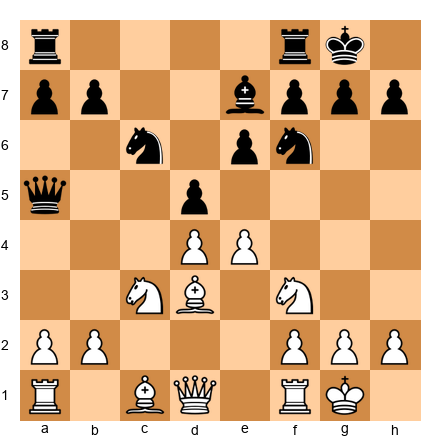 Chess Position