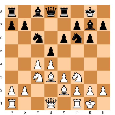 Chess Position