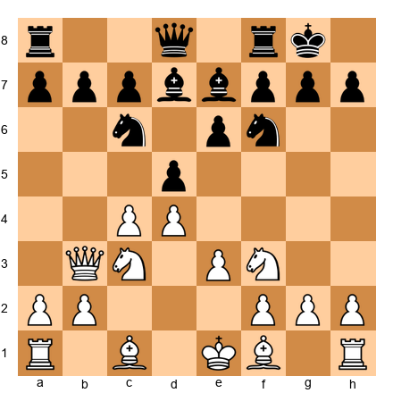 Chess Position