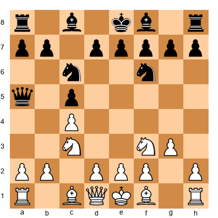 Chess Position