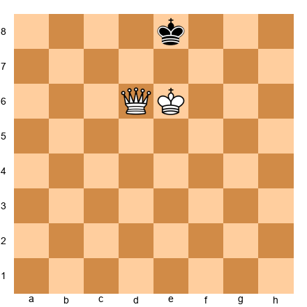 Chess Position