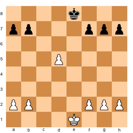 Chess Position