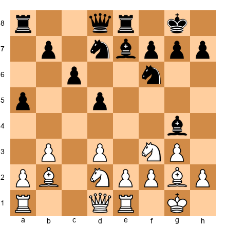 Chess Position